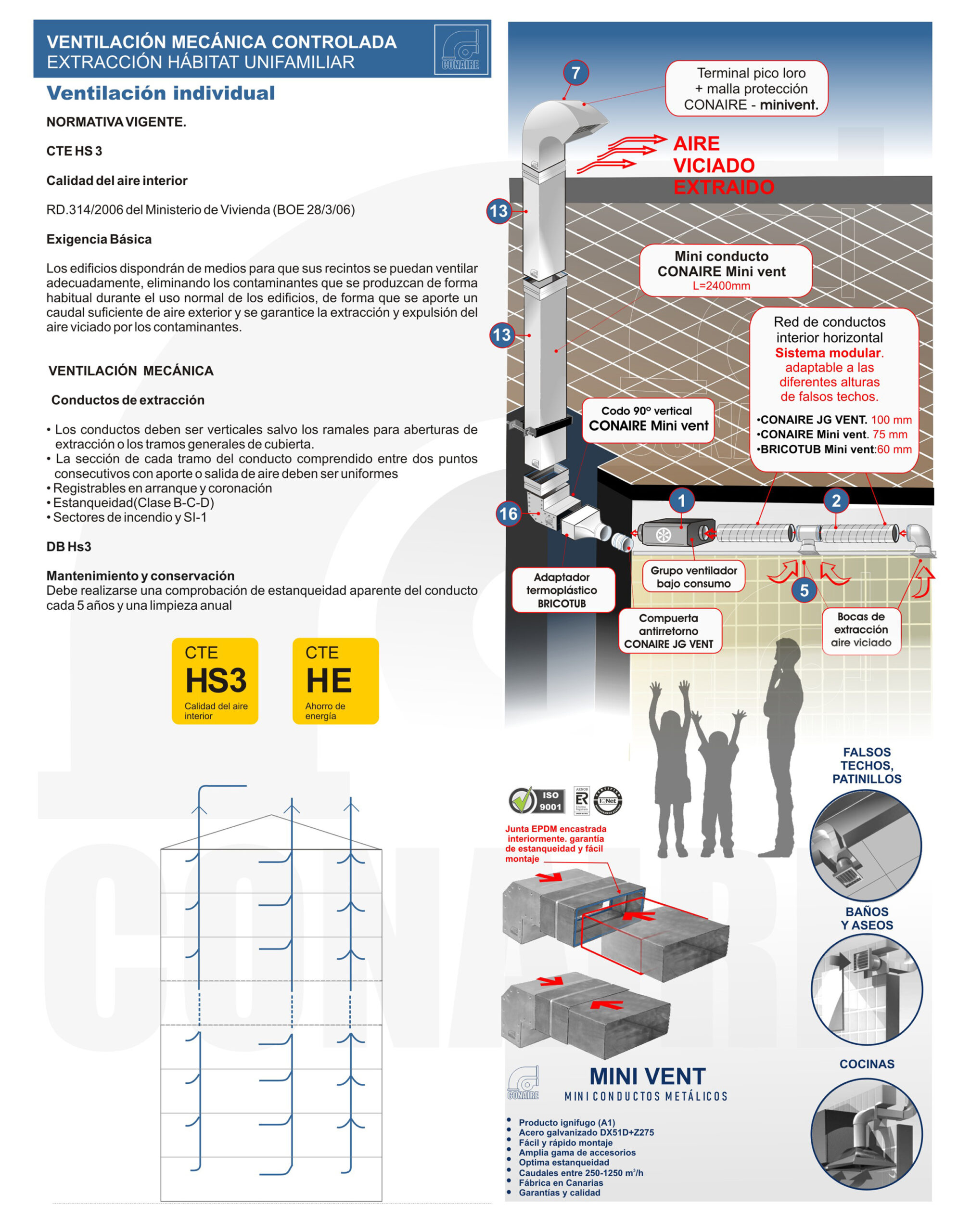 ventilacion mecanica controlada