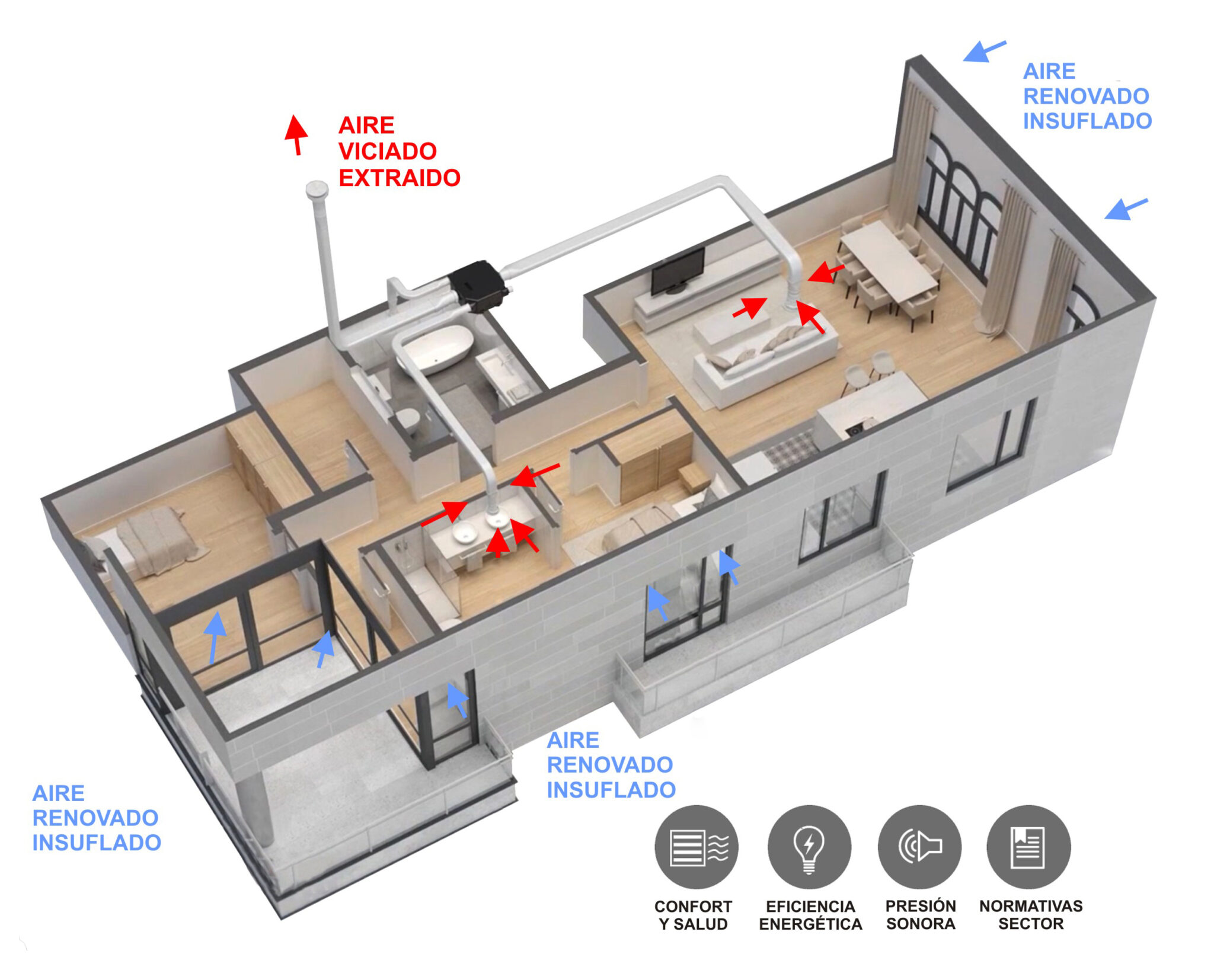 Ventilación Mecánica Controlada (VMC) - Picon Sistemas